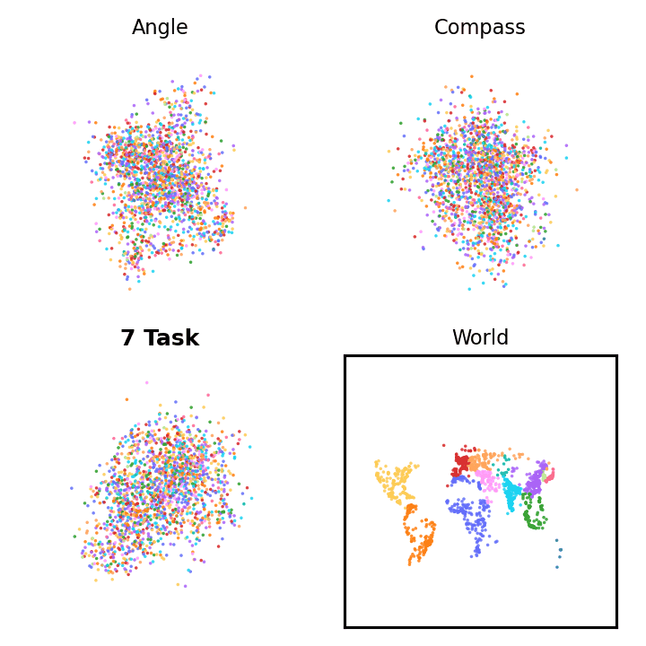 Convergent World Representations and Divergent Tasks